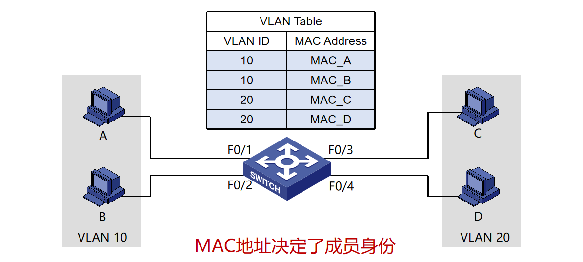 计算机网络知识点大全_个人计算机_https://bianchenghao6.com/blog__第35张