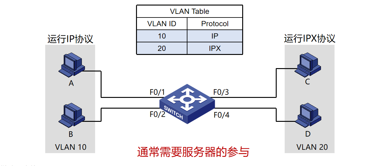 计算机网络知识点大全_个人计算机_https://bianchenghao6.com/blog__第36张