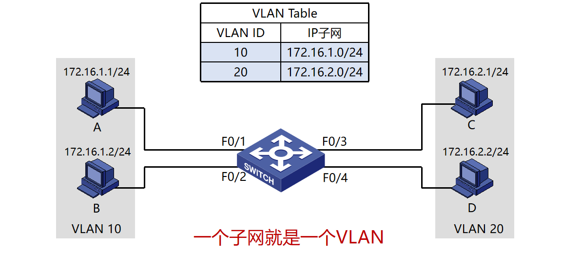 计算机网络知识点大全_个人计算机_https://bianchenghao6.com/blog__第37张