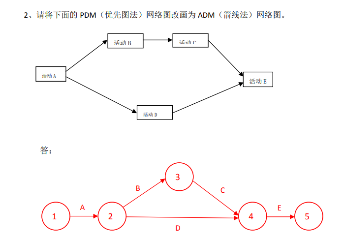 软件项目管理期末复习整理