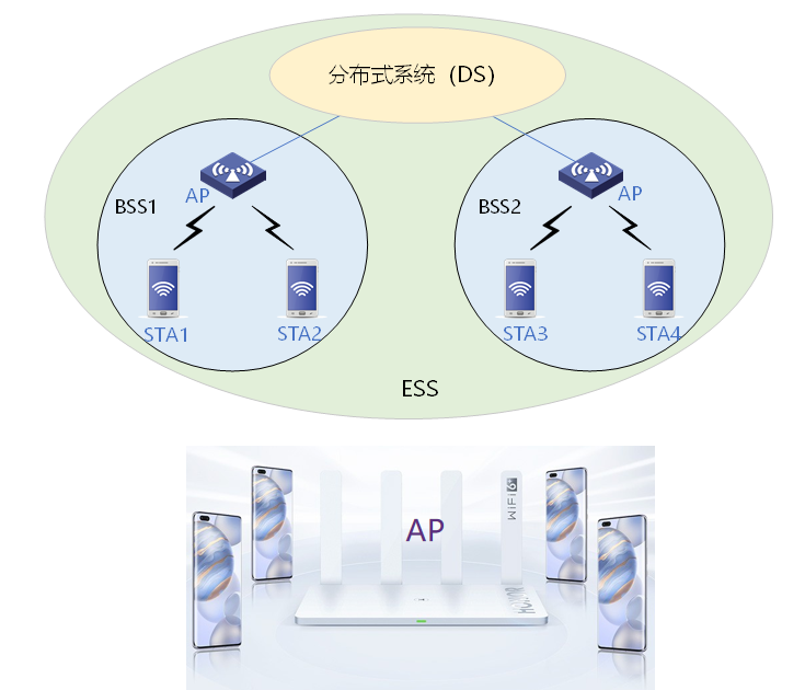 计算机网络知识点大全_个人计算机_https://bianchenghao6.com/blog__第38张