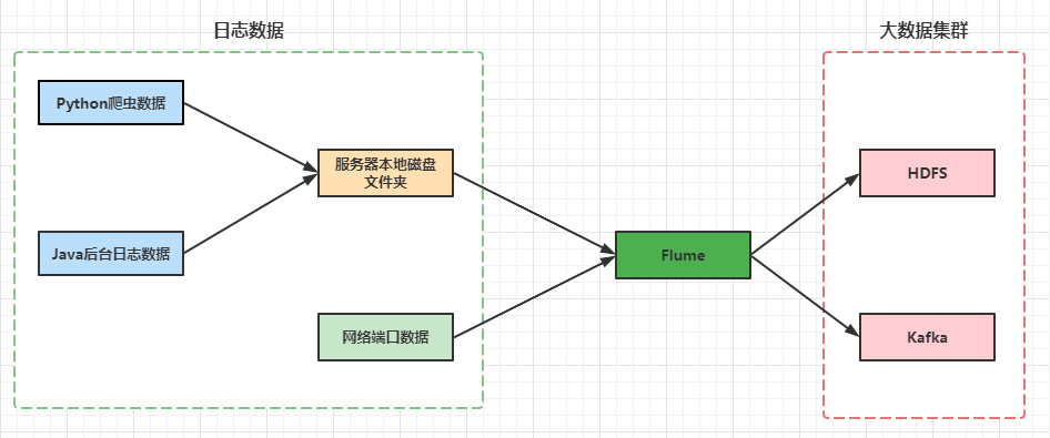 watermark,type_ZmFuZ3poZW5naGVpdGk,shadow_10,text_aHR0cHM6Ly9ibG9nLmNzZG4ubmV0L2x6YjM0ODExMDE3NQ,size_16,color_FFFFFF,t_70