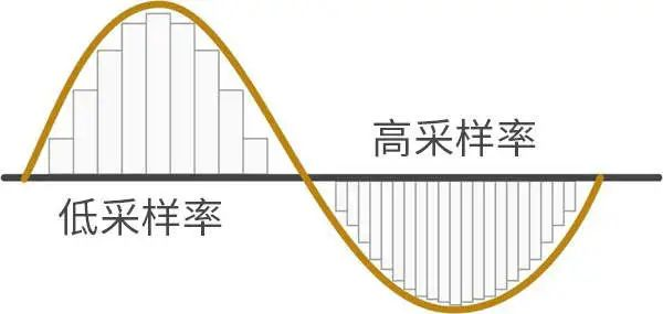 语音交友app源码详解低延时高音质：编解码篇