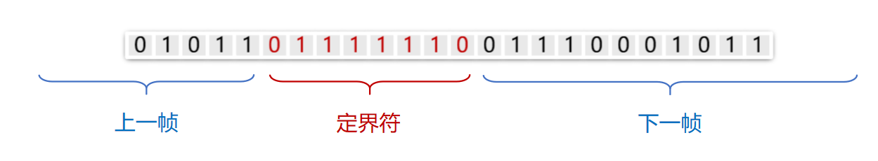 计算机网络知识点大全_个人计算机_https://bianchenghao6.com/blog__第13张