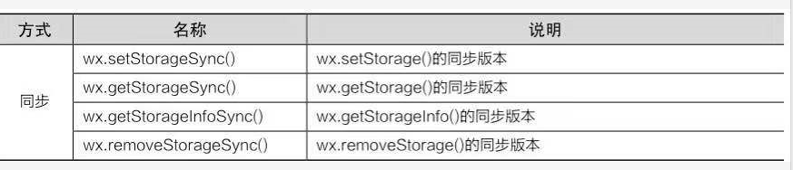 小程序登录详解