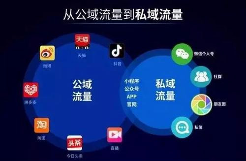 如何将公域流量引流至私域流量