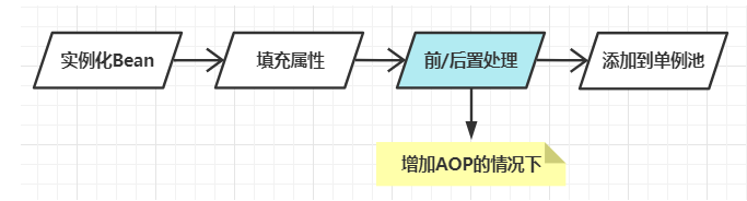 [外链图片转存失败,源站可能有防盗链机制,建议将图片保存下来直接上传(img-w1kmGoO3-1624440558082)(Spring循环依赖.assets/image-20210623164832703.png)]
