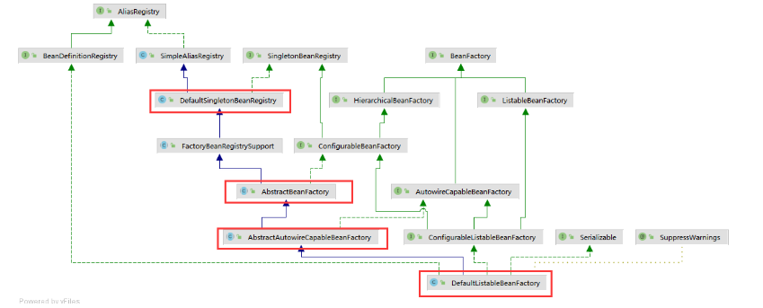 [外链图片转存失败,源站可能有防盗链机制,建议将图片保存下来直接上传(img-0O5f7YFA-1624440558088)(Spring循环依赖.assets/image-20210623165543072.png)]