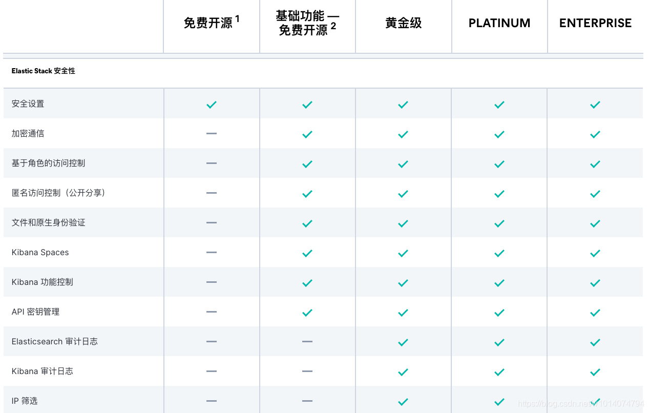 示例：pandas 是基于NumPy 的一种工具，该工具是为了解决数据分析任务而创建的。