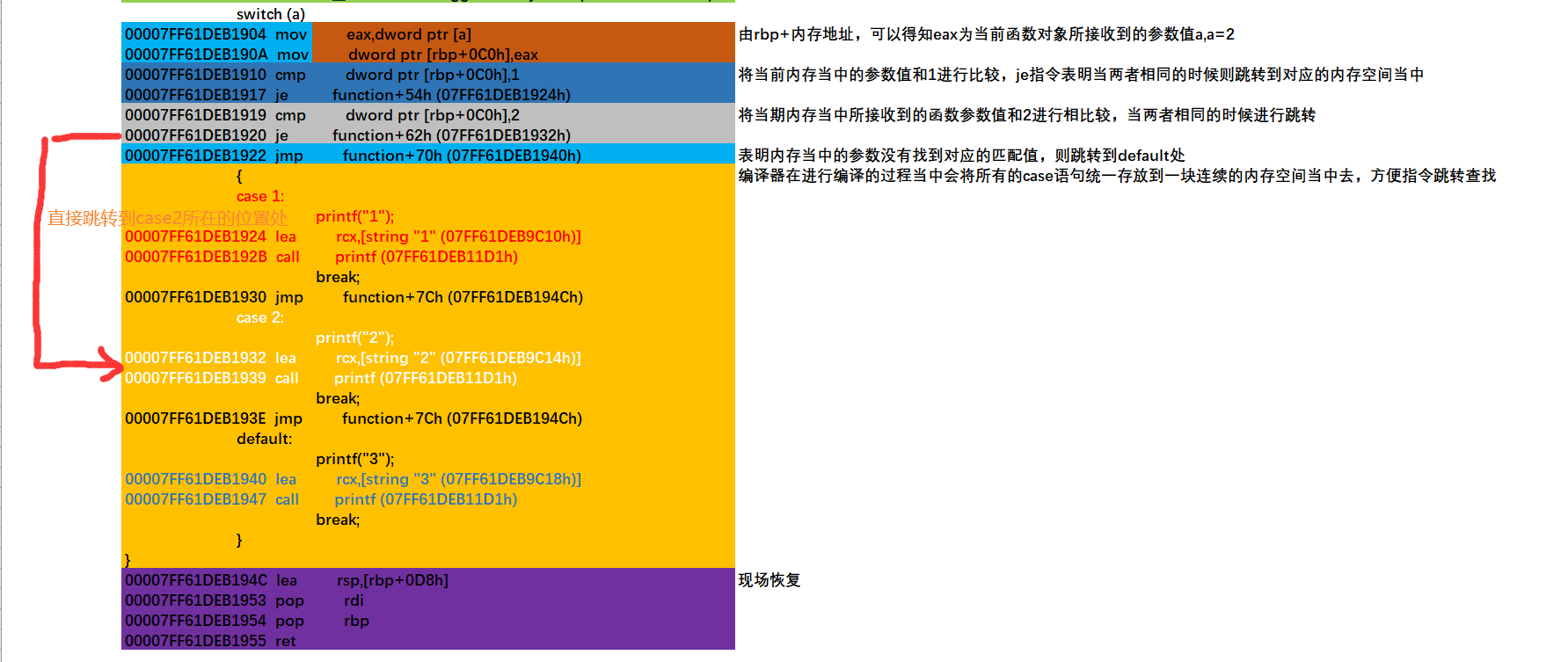 switch case 分支语句汇编分析-CSDN博客