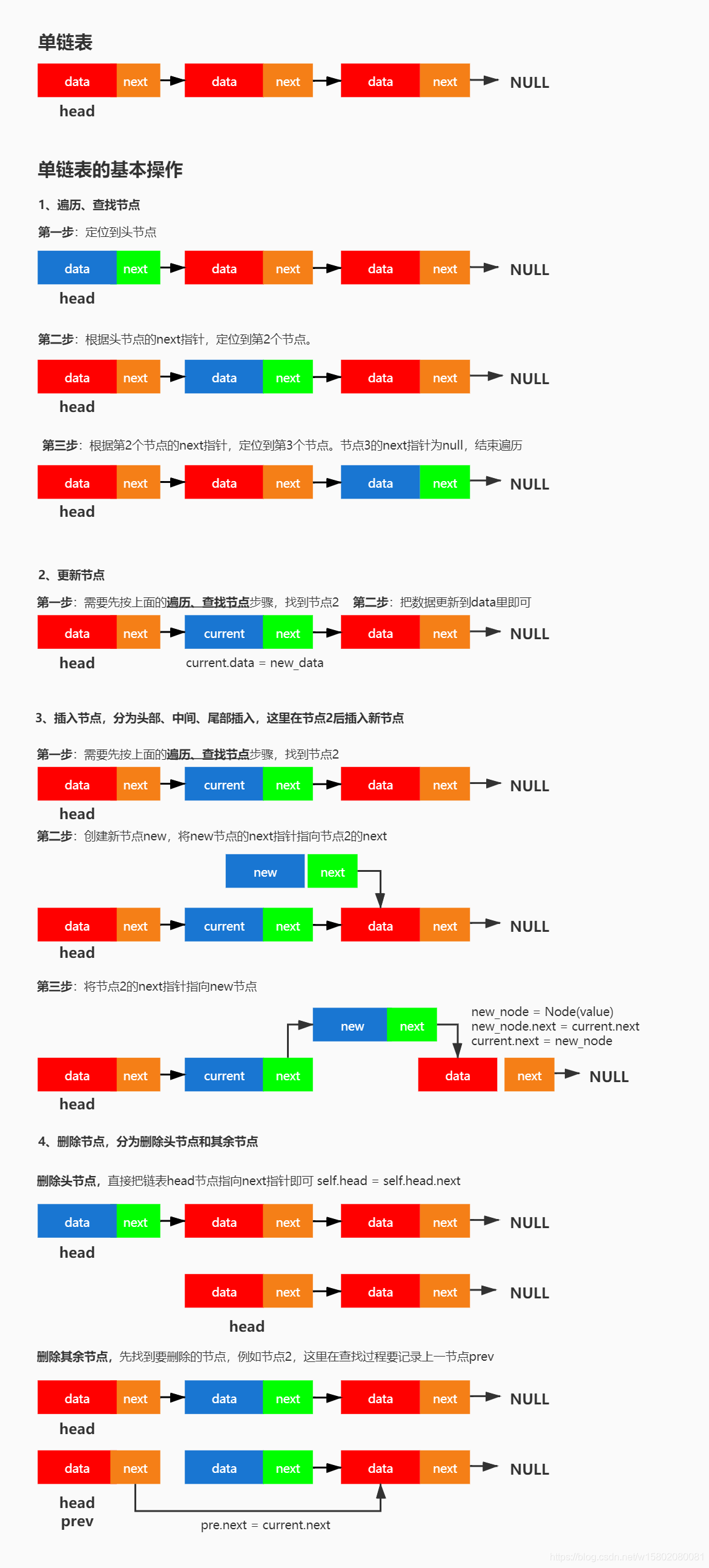 单链表与单链表基本操作流程图