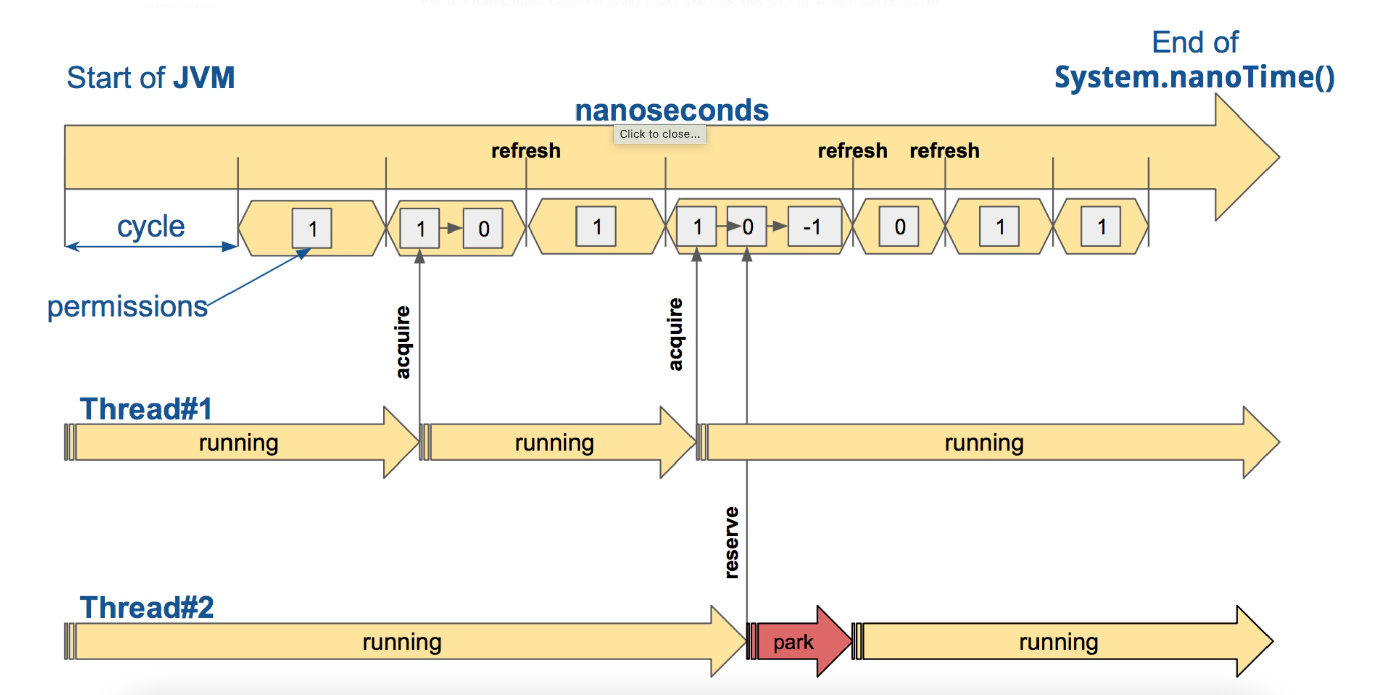 Java Spring Circuit Breaker 【Spring Cloud】 CircuitBreaker 组件 resilience4j 一_spring-cloud-starter ...