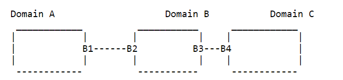 [RFC2386]基于 QoS 的 Internet 路由框架 (翻译）