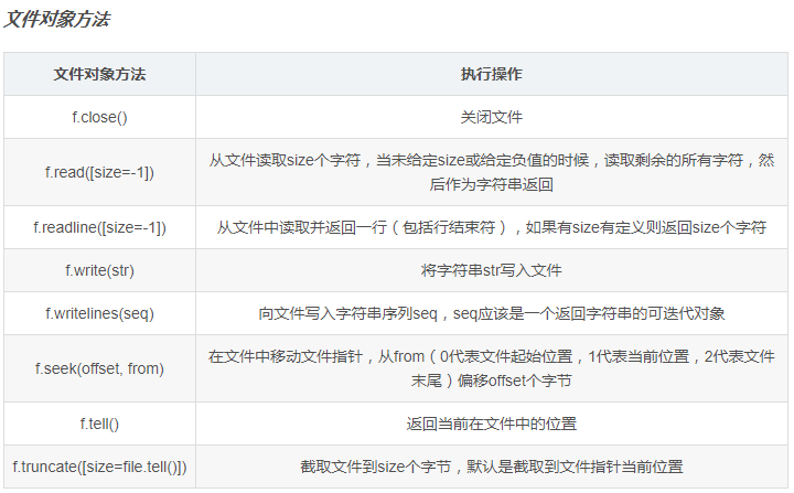 FIsh论坛《零基础入门学习Python》| 第028讲 课后测试题及答案