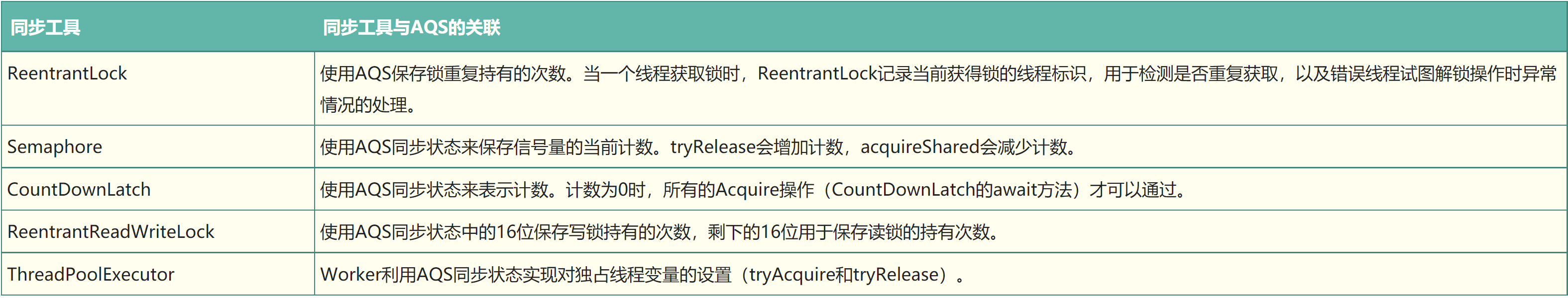 AQS解析