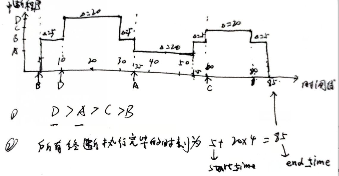 PC_OS中断/中断屏蔽字