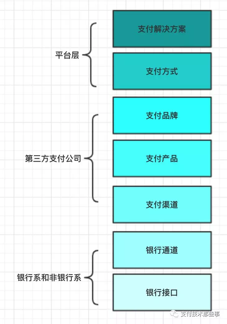 流程金额是什么_支付流程_支付流程图