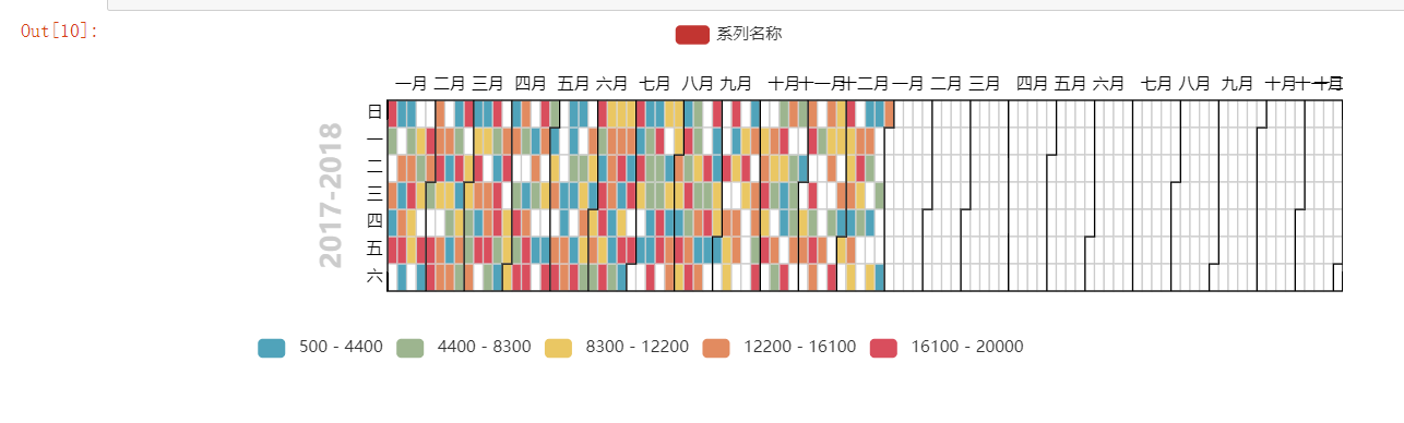 基于pyecharts的数据可视化(四)：1.基本图表之日历图_pyecharts基本图表之日历图头歌-CSDN博客