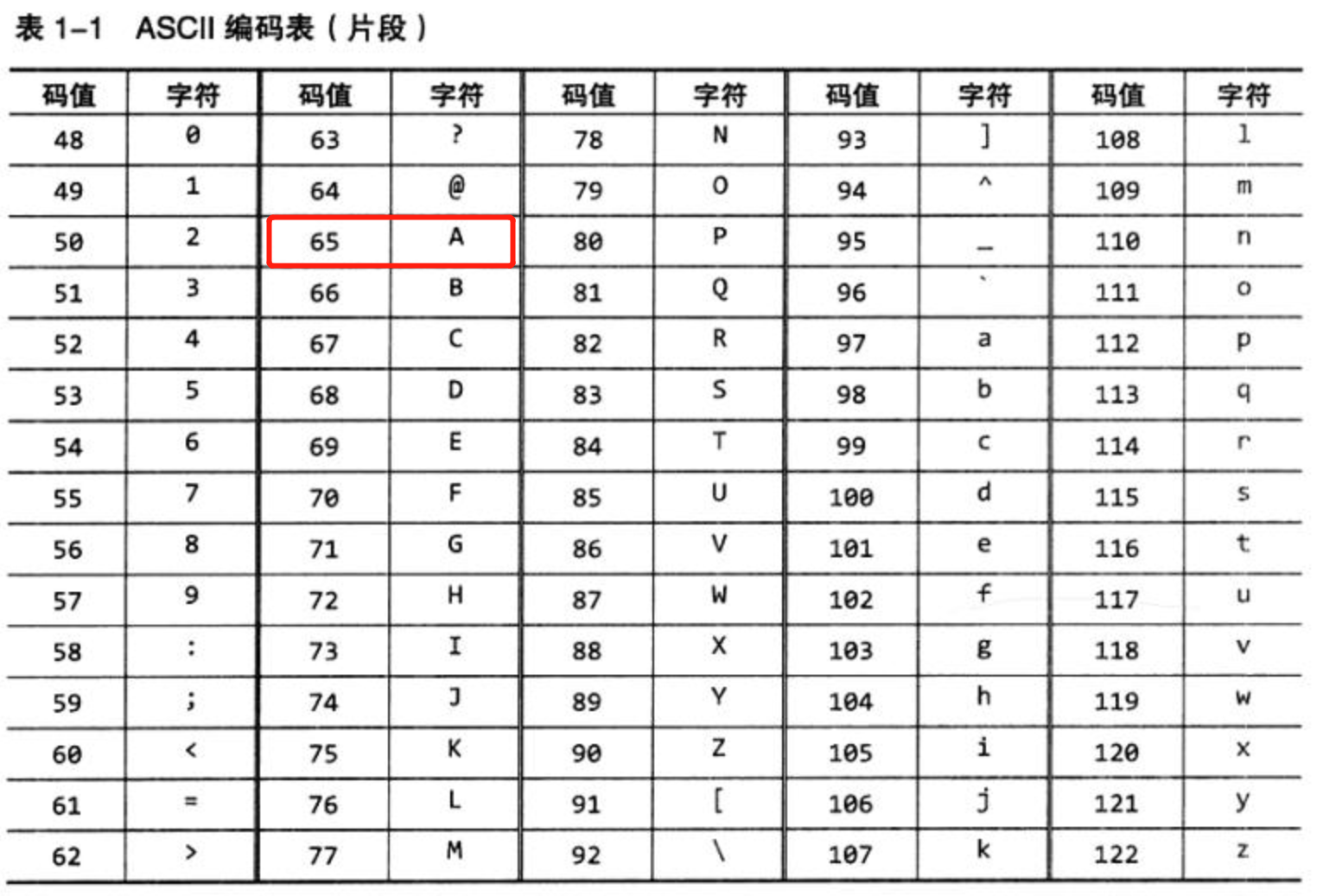 二进制对照表 编码图片