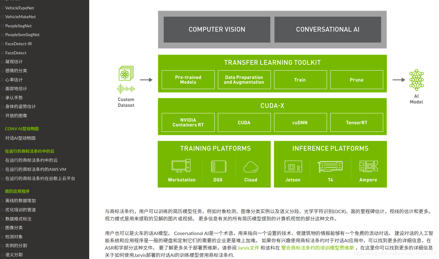 NVIDIA深度学习文档教程网站