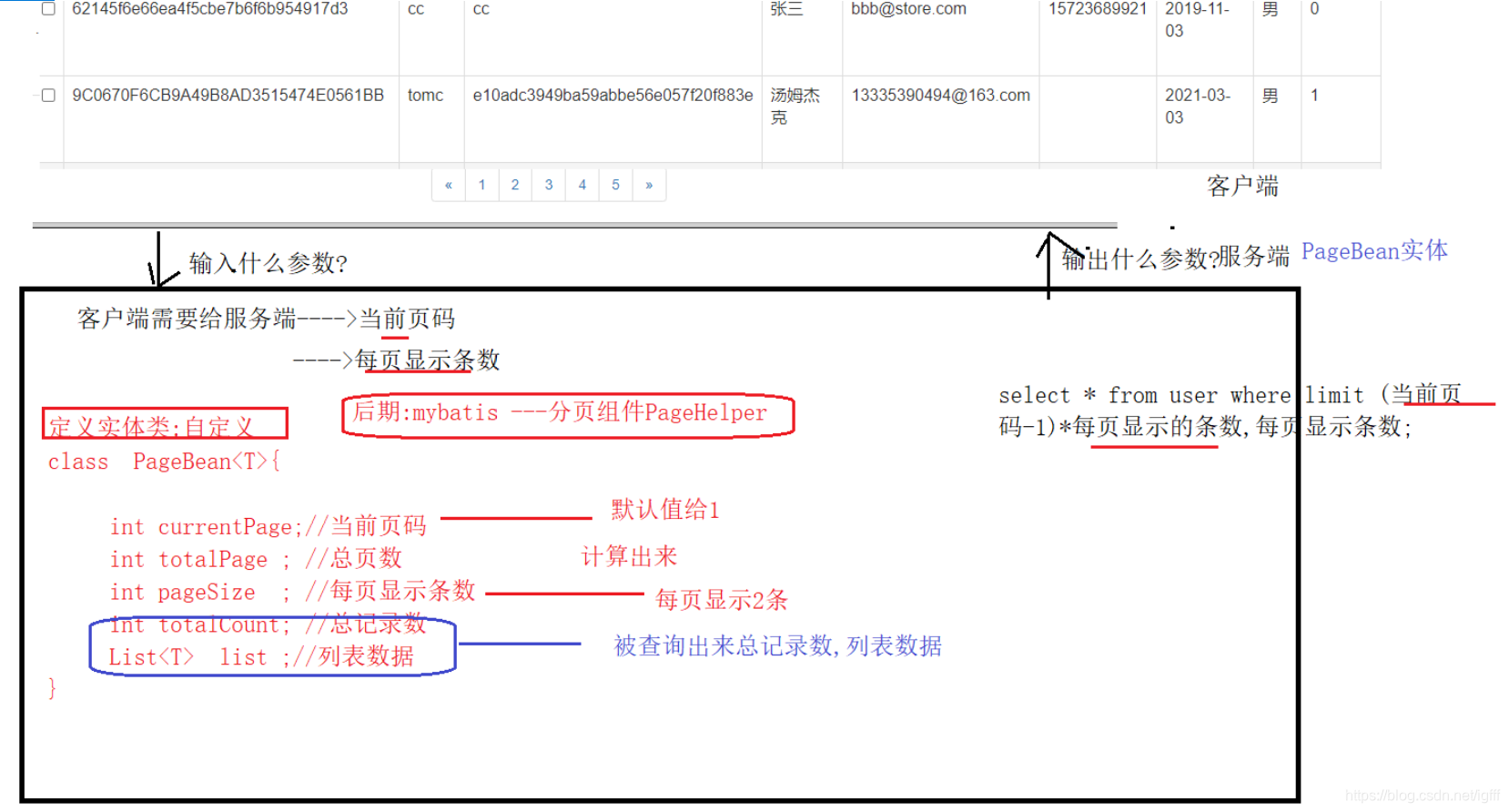 分页逻辑