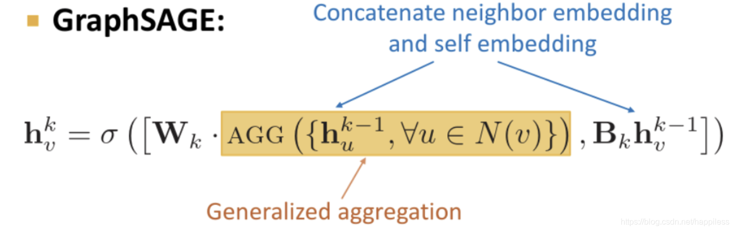 GraphSage