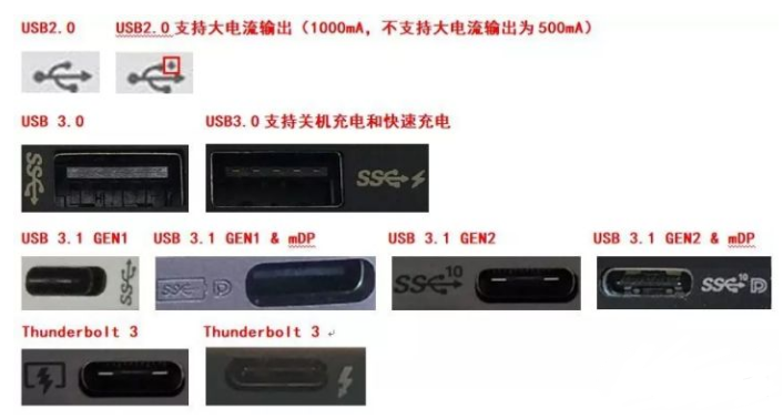 USB接口上各种小标签的含义_usb接口图标区别-CSDN博客