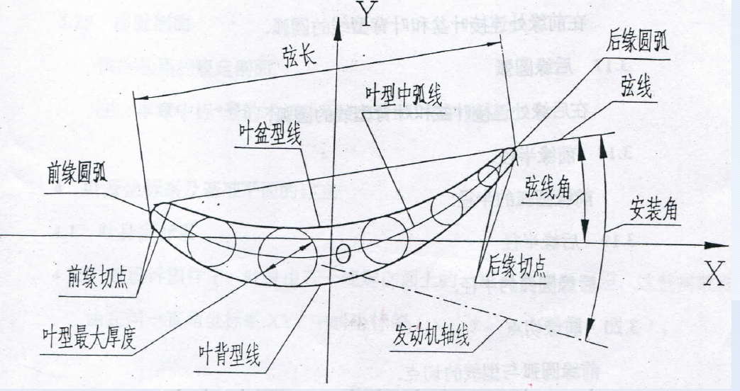 航空叶片检测之相关名词解释