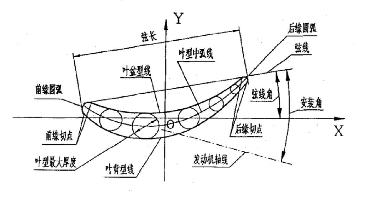 航空叶片检测hb564798