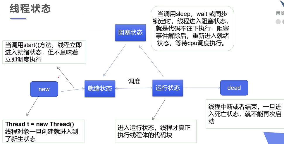 多线程之线程状态