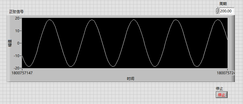 labview中如何用不连续的点生成正弦波信号