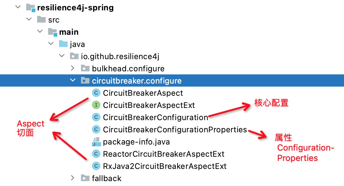 Java Spring Circuit Breaker 【Spring Cloud】 CircuitBreaker 组件 resilience4j 二_resilience4j-spring ...