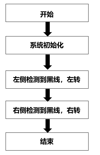 电子实习—循迹小车