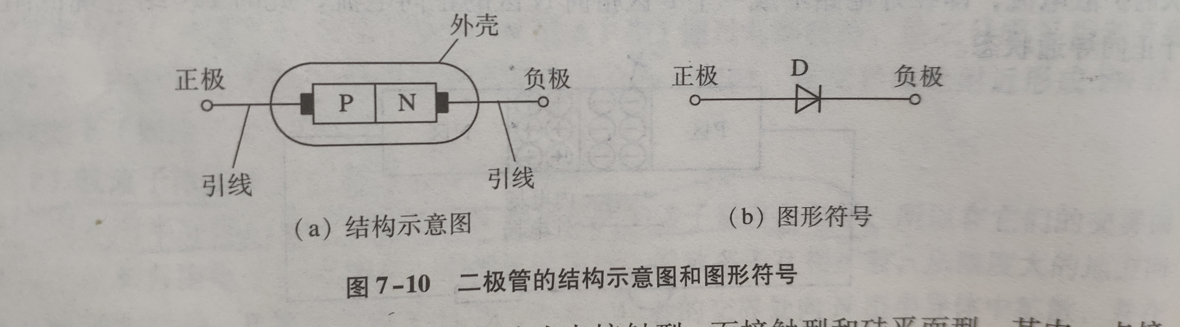 它由一個pn結加上電極引線封裝而成,二極管的文字符號為d或vd.