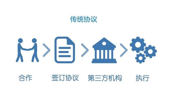 ibank和以太坊合约 以太坊和bch那个有前景