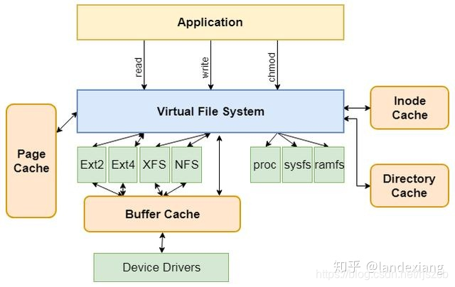 linux下读写emmc,nand,硬盘下的文件(一)_linux读写emmc-CSDN博客