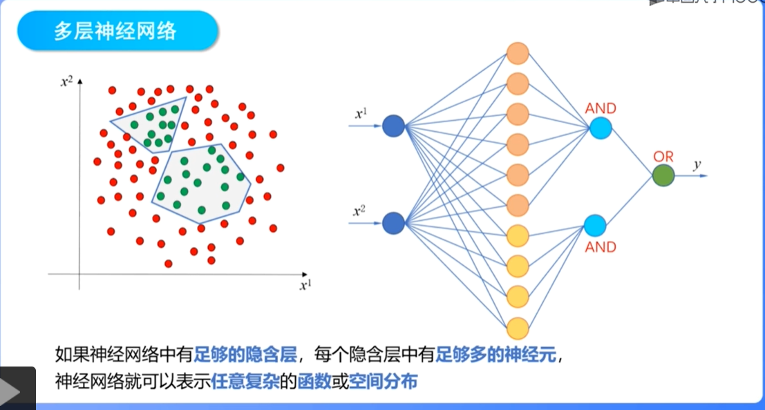mooc网神经网络与深度学习tensorflow实践6 分类问题 人工神经网络 1