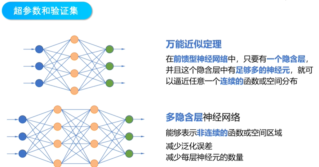 mooc网神经网络与深度学习tensorflow实践6 分类问题 人工神经网络 1