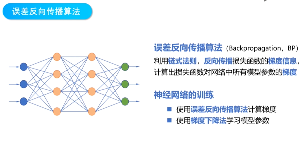 mooc网神经网络与深度学习tensorflow实践6 分类问题 人工神经网络 1