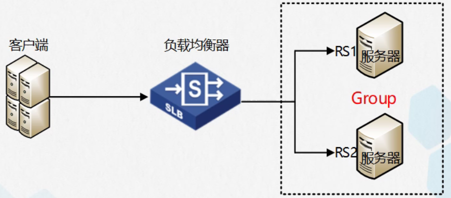 服务器负载均衡器
