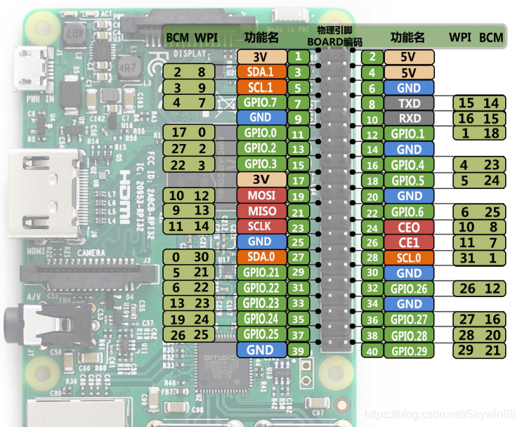 Gpiozero Python 树莓派使用shell和python控制GPIO_python在树莓派内运行shell脚本-CSDN博客