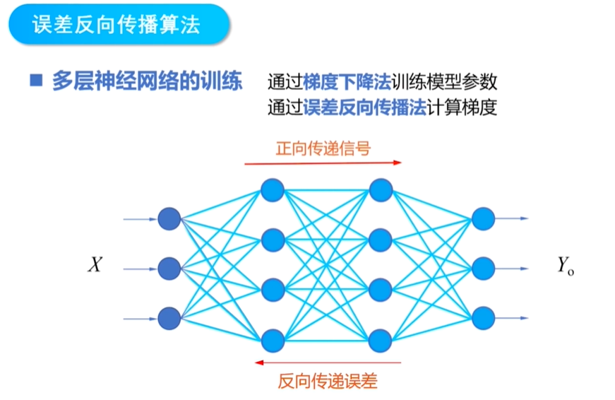 mooc网神经网络与深度学习tensorflow实践6 分类问题 人工神经网络 1