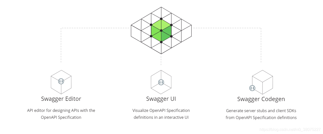 八整合RESTAPIs文档生成工具Swagger2