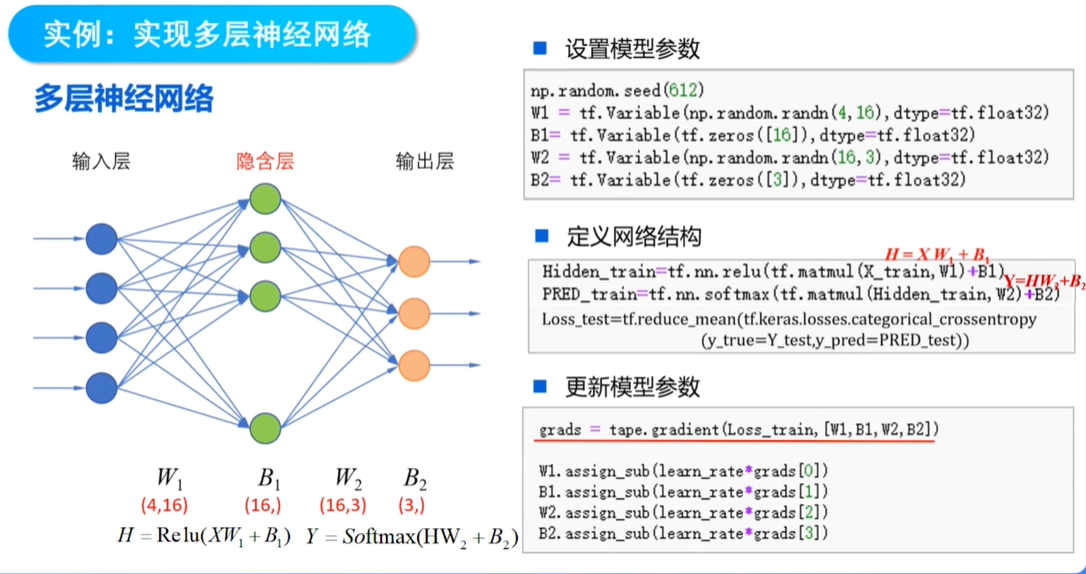 mooc网神经网络与深度学习tensorflow实践6 分类问题 人工神经网络 1
