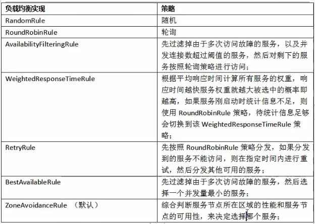 一站式微服务架构SpringCloud-Netflix负载均衡Ribbon