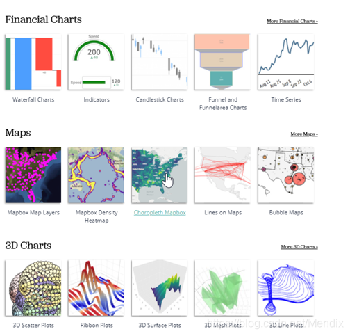 如何使用Mendix组件Any Chart_mendix anychart-CSDN博客