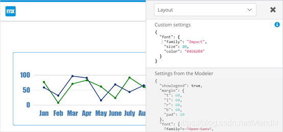 如何使用Mendix组件Any Chart_mendix anychart-CSDN博客