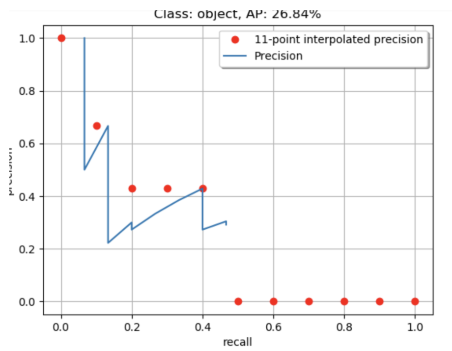 Precision recall. Метрики accuracy, Precision, recall. Метрика Precision recall. Precision recall curve.