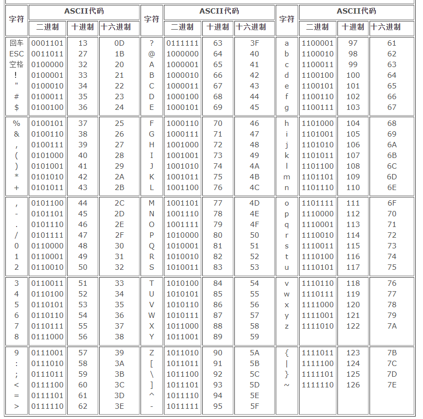 python的二进制与字符编码学习笔记