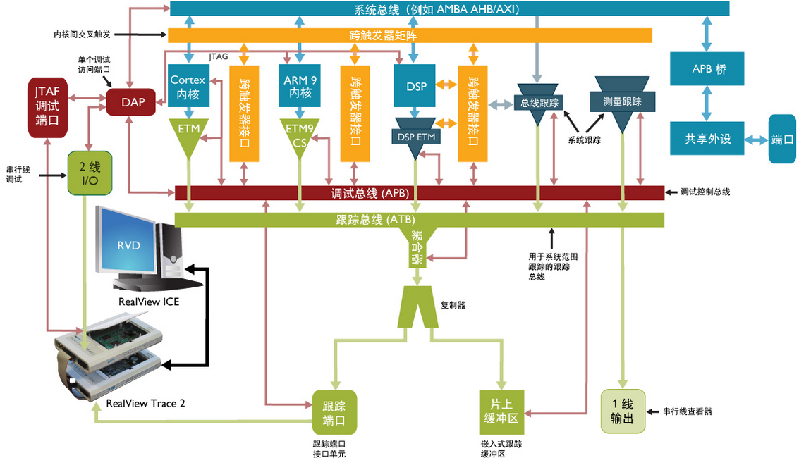 Svf Format Xilinx Jtag Access/svf文件/BSCANE2-CSDN博客